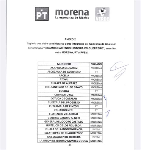 Oficializan Morena PT Y PVEM Alianza Parcial En Guerrero El Faro De