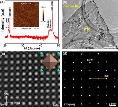 A Xrd Pattern Of The As Grown Sao Bto Heterostructure On The Sto