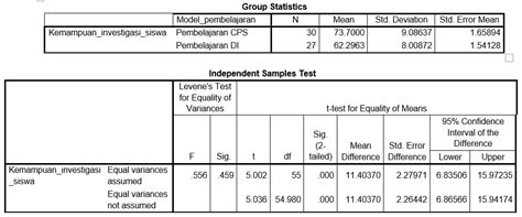 Independent Sample T Test Dengan Perhitungan Secara Manual Dan Spss