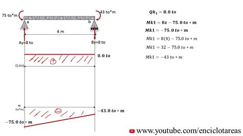 Viga Con Momentos Contrarios En Los Extremos Youtube