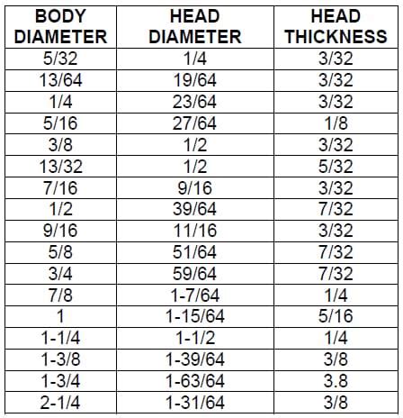 Bushing Press Fit Tolerance Chart - Best Picture Of Chart Anyimage.Org