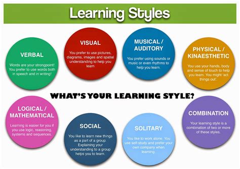 Types Of Adult Learning Styles