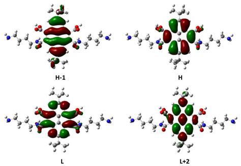 Fig S60 Isosurface Plots Of Some Frontier Molecular Orbitals Of