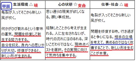 算命日記（4月6日）－4月のmy運勢予測－ 算命学研究室