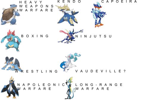 Starter evolution theory different take (sort of) : r/pokemon