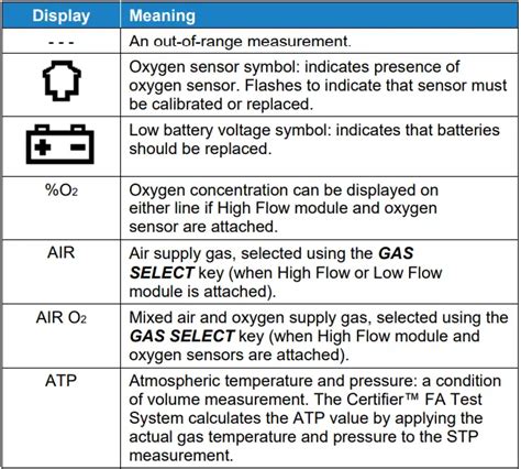 Certifier Flow Analyzer Ventilator Test System User Manual