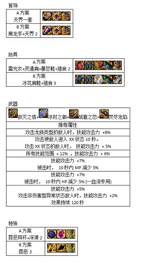 男漫遊110級次元迴廊版本裝備搭配推薦（禁轉colg）