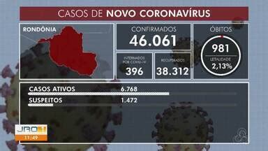 Jornal De Rond Nia Edi O Confira As Ltimas Not Cias Da Pandemia