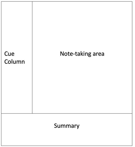 Note Taking Methods Cornell Notes System