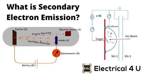 Secondary Emission A Phenomenon Of Electron Emission Electrical U