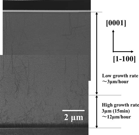 The Cross Sectional Tem Image From Sapphire To Aln Top Surface At