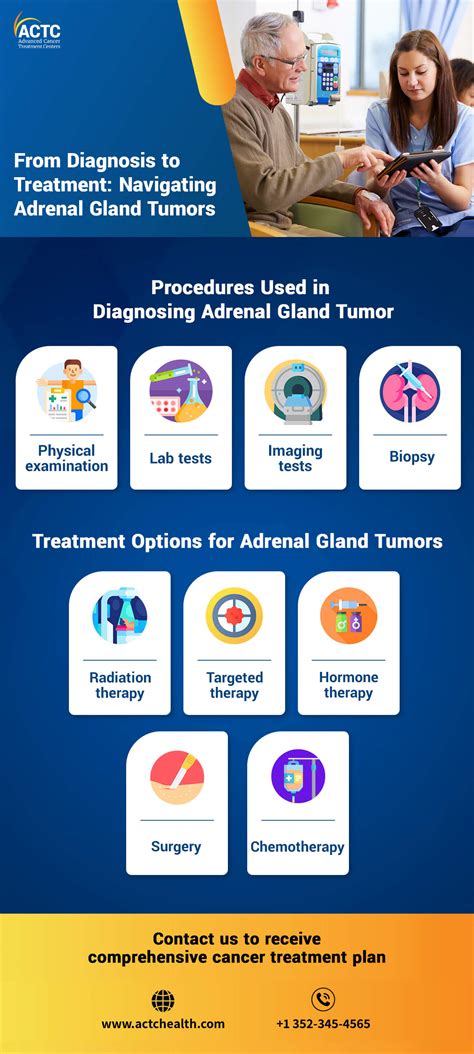 Adrenal Gland Tumor Diagnosis Stages And Treatment Actc