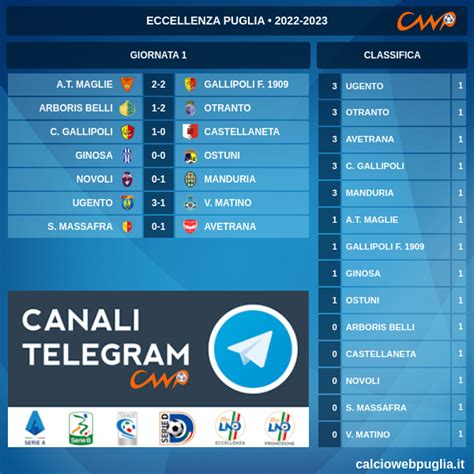 Risultati E Classifica Eccellenza Gir B 1a Giornata Calciowebpuglia