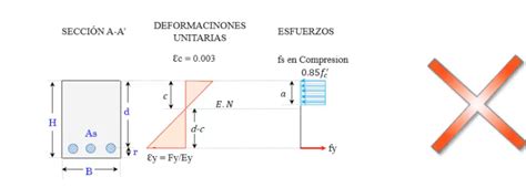 Ii Diseño De Vigas Resistencia Última Gmoralexv2