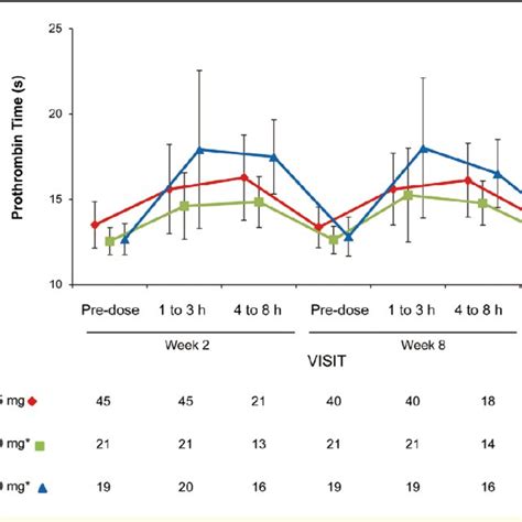 Plasma Edoxaban Concentrations In Japanese Patients With Non Valvular