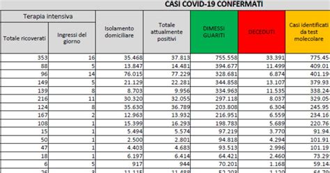 Basta Col Bollettino Dei Contagi Non Ha Pi Senso Dal Cts E Dai