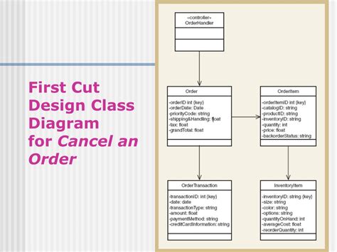 Cara Membuat First Cut Design Class Diagram