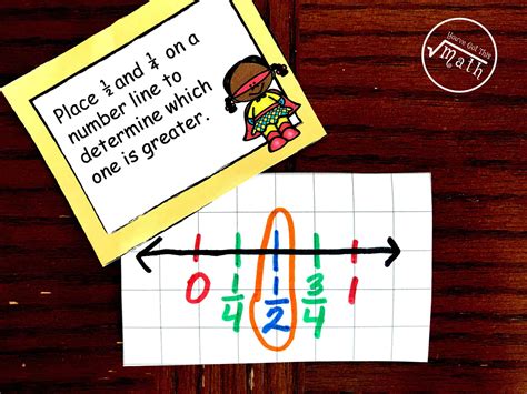 Teaching Fractions on a Number Line with Free Printable