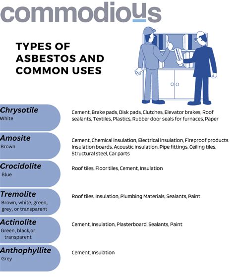 asbestos  comprehensive guide  uk workers