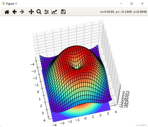 Python 3d数据可视化一pip Install Axes3d Csdn博客