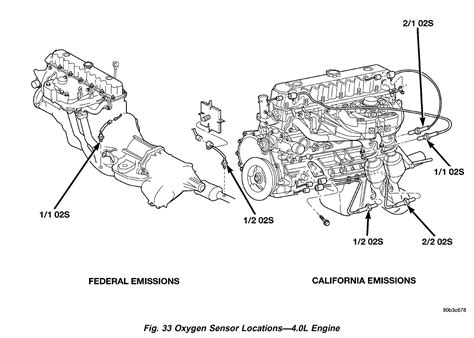 Jeep Cherokee Xj O Sensor Diagram