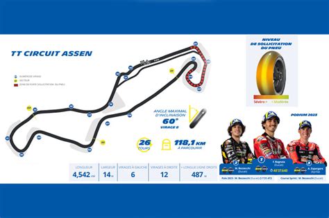 Motogp Netherlands Assen Michelin Power Slick Versatility Will Be Key