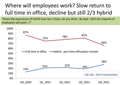 OurCrowd High-Tech Jobs Index Q4 2021 - OurCrowd Blog