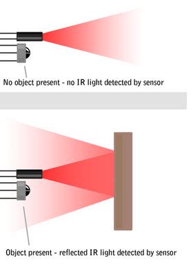 Sharp Distance Measuring Sensor GP2Y0A41SK0F Tutorial