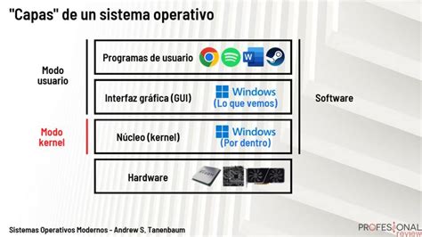 Sistema operativo Qué es concepto y definición