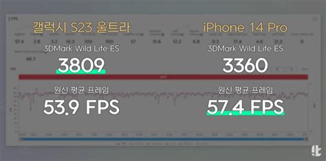 잇섭 갤 S23 울트라 Vs 아이폰14 프로 성능 비교 포텐 터짐 최신순 에펨코리아