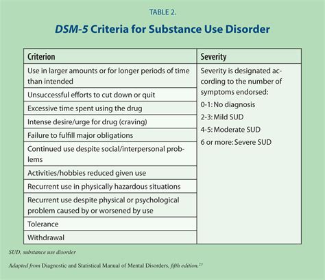 Cannabis use disorder dsm 5 - muslithought