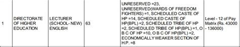 Hppsc Lecturer English Screening Test Tentative Date