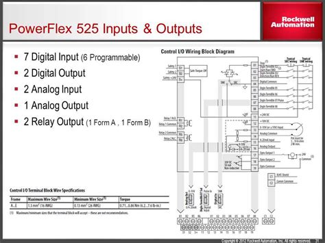 Understanding The Powerflex 70 Wiring Diagram A Comprehensive Guide