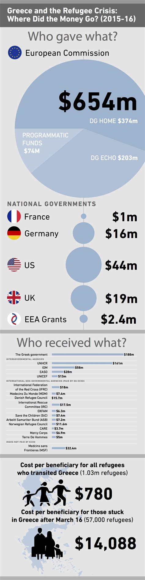 Infographic Refugee Vetting