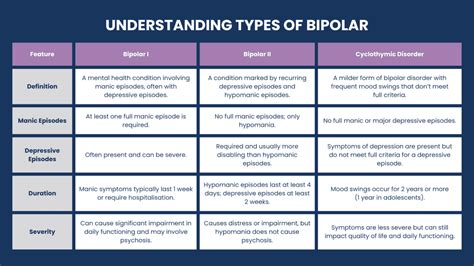 bipolar disorder treatment treatment  bipolar disorder  melbourne