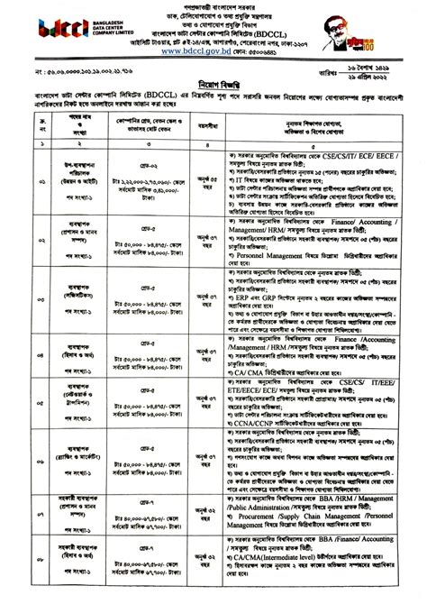 Ptd Job Circular Ptd Teletalk Bd Apply Bd Govt Job