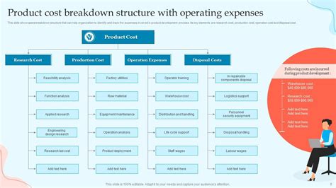 Product Breakdown Structure Powerpoint Ppt Template Bundles Ppt Template