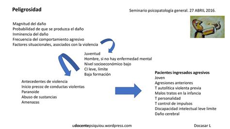 Psicopatología Síntesis Exploración del estado mental ppt descargar