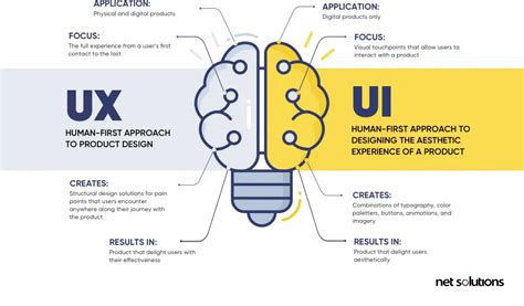 What Makes A Good Uxui Design And How We Can Help