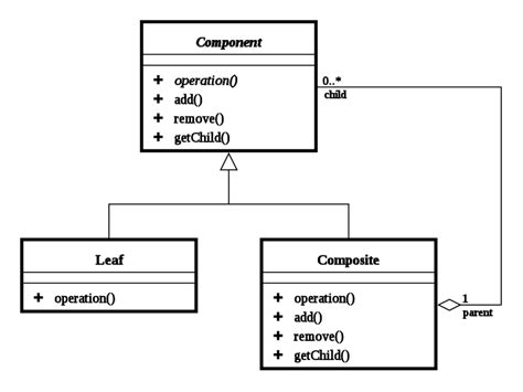 Difference Between Class Diagram And Domain Model Difference