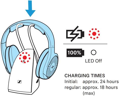 SENNHEISER RS 120-W Wireless Headphones User Guide