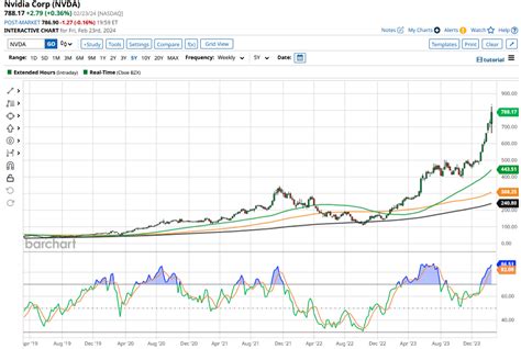 Why Is Nvidia Stock So High And Can Nvda Become The Biggest U S