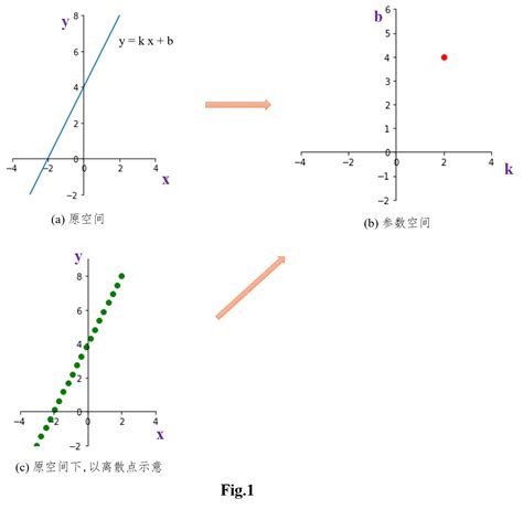 详解 Hough 变换（上）基本原理与直线检测halcon Hough变换的基本原理 Csdn博客