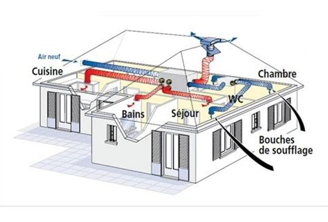 Qualité dair intérieur La pollution intérieure est toujours plus