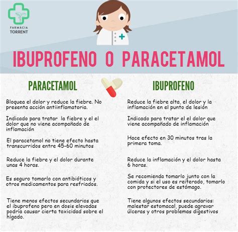 Ibuprofeno Versus Paracetamol Cuáles Son Los Beneficios Y 54 Off