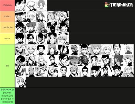 All Blue Lock Characters Tier List Community Rankings TierMaker