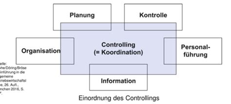 Controlling Karteikarten Quizlet