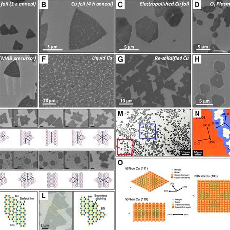 Pdf Probing The Atomic Structures Of Synthetic Monolayer And Bilayer Hexagonal Boron Nitride