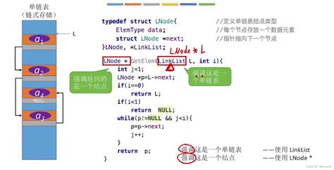 王道408数据结构第二章思维导图汇总 Csdn博客