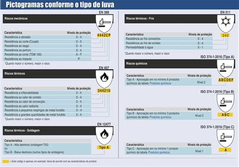 Manual para seleção de EPI Luvas de segurança Revista Proteção